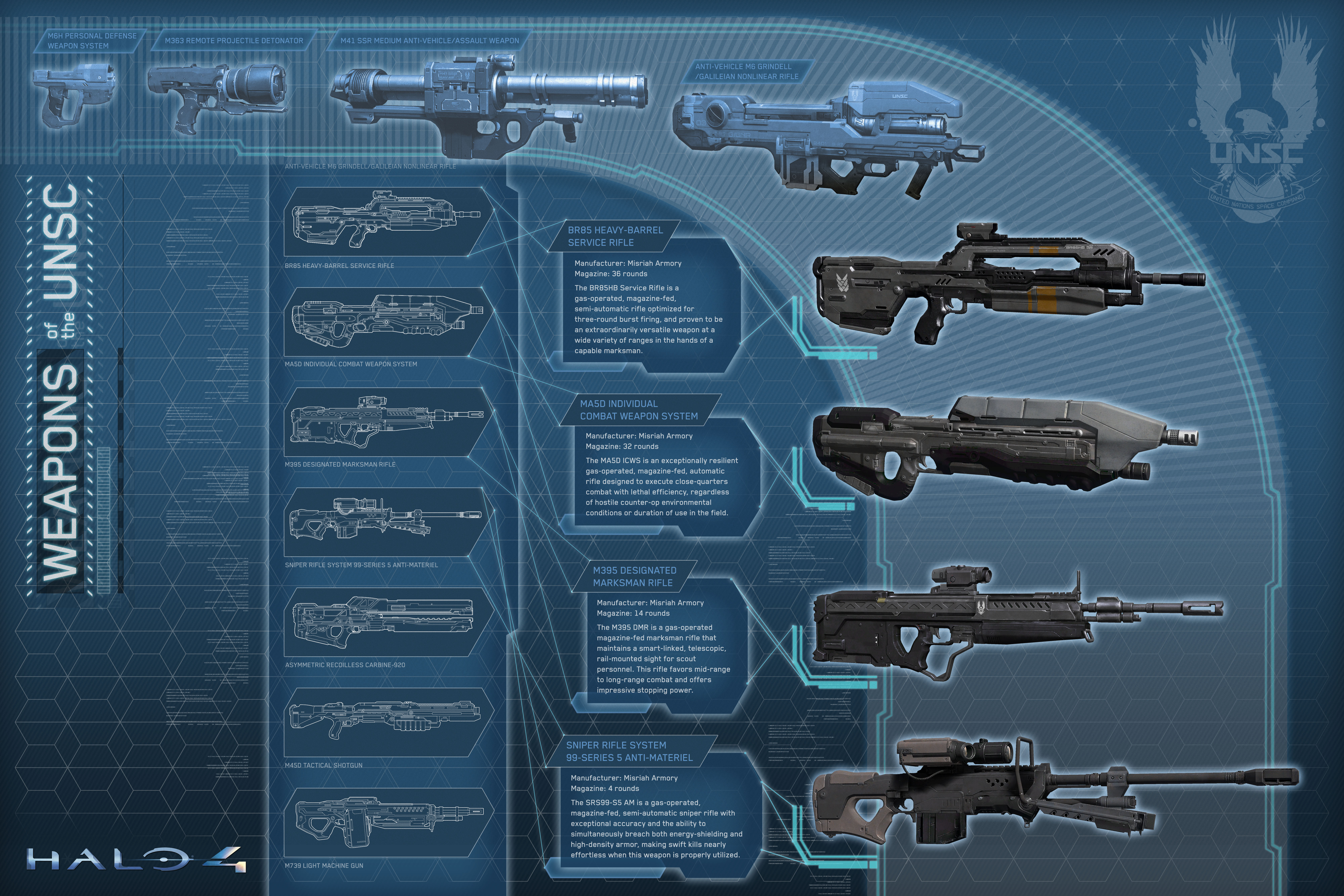 Halo4_underscore_weapons.jpg